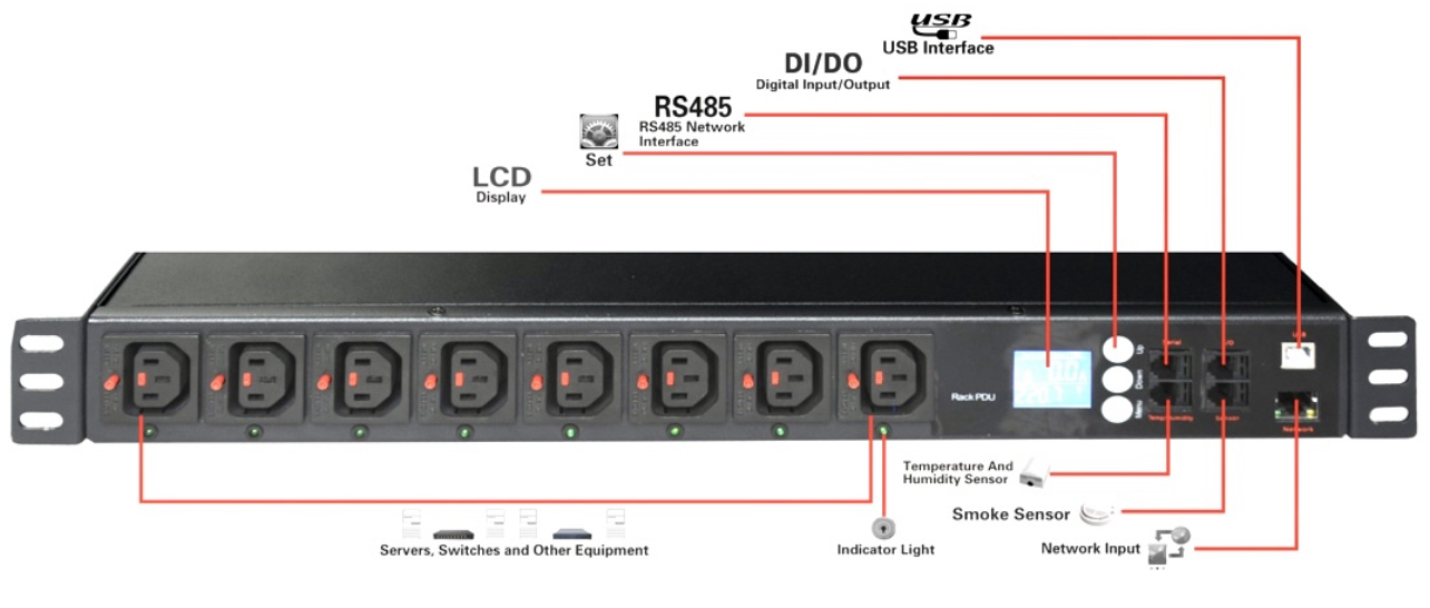 Modul de control